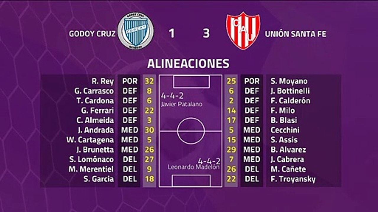Resumen partido entre Godoy Cruz y Unión Santa Fe Jornada 22 Superliga Argentina