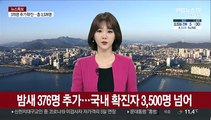 밤새 376명 추가…국내 확진자 3,500명 넘어