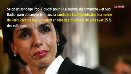 Municipales à Paris : un nouveau sondage place Dati en tête