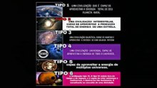 Escala de Kardashev  - As civilizações