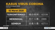 [Update] 2.995 Orang Meninggal Dunia Akibat Virus Covid-19