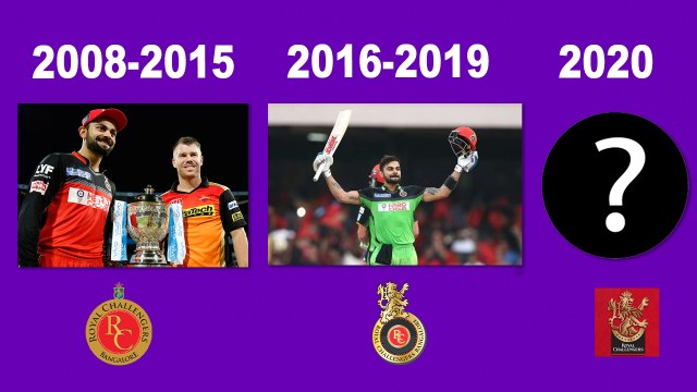 IPL 2020 | Interesting things when RCB changed their logo in 2016