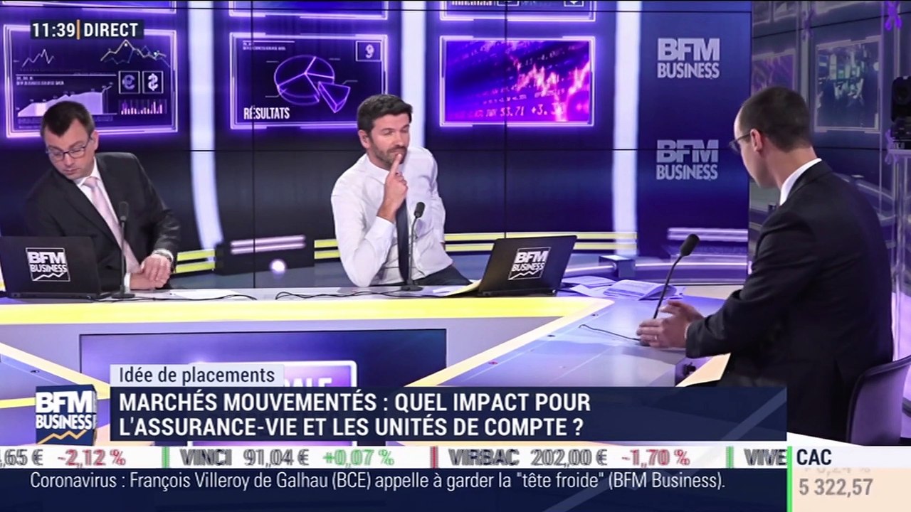 Idées de placements: Quel est l'impact des marc...