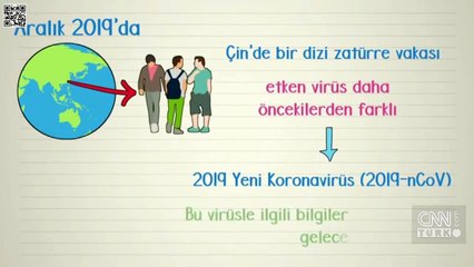 Sağlık Bakanlığı Bilim Kurulu'ndan "koronavirüs" broşürü