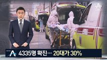 국내 확진자 4천 명 넘어…대구만 3천 명 넘어 총 73%