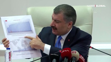 Sağlık Bakanı Koca'dan koronavirüs açıklaması