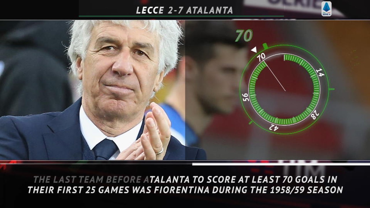 Serie A: 5 Things - Lazio's unbeaten run stretches to 21 games