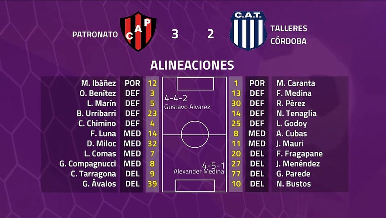 Resumen partido entre Patronato y Talleres Córdoba Jornada 22 Superliga Argentina