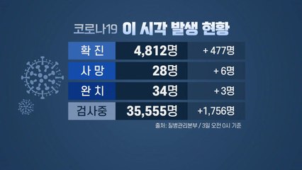 [이슈인사이드] 달라진 코로나19 치료체계 '생활치료센터' 운영 어떻게? / YTN