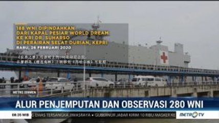 Alur Penjemputan dan Observasi 280 WNI