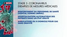 Virus - Quelles mesures seront prises en France si le gouvernement décide d'activer le 