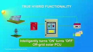 Solar Hybrid (On-grid + Off-Grid)  Solar System Price, Working, Net-metering with Battery in India