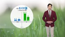 [날씨] 내일 중서부 비·눈...오후부터 찬 바람 불며 꽃샘추위 / YTN