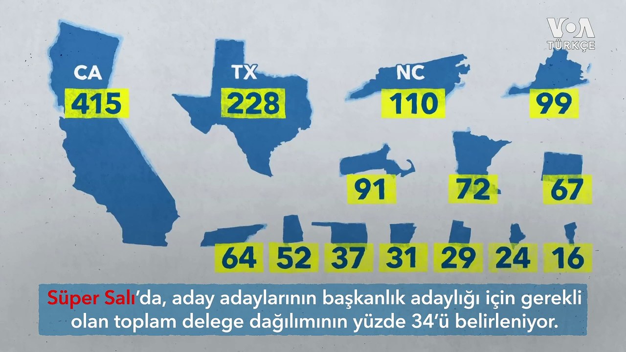 Süper Salı Nedir?