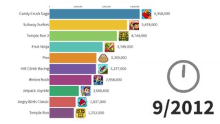 Most Popular Android Games 2012 - 2020