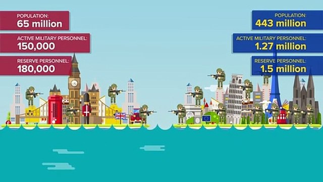 united-kingdom-vs-european-union-uk-vs-eu-2020-who-would-win-brexit-military-comparison EU VS UK OVER BREXIT