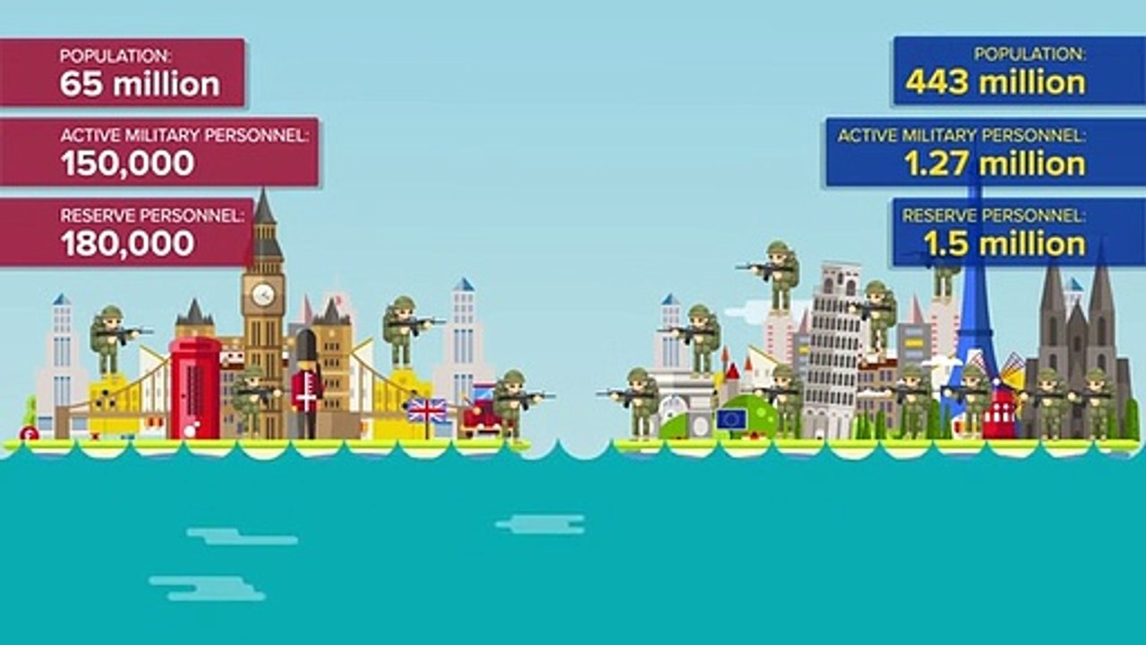 united-kingdom-vs-european-union-uk-vs-eu-2020-who-would-win-brexit-military-comparison    EU VS UK OVER BREXIT