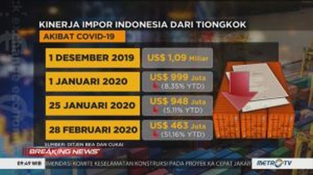 Nilai Impor dari Tiongkok ke RI Turun 51% Akibat Corona
