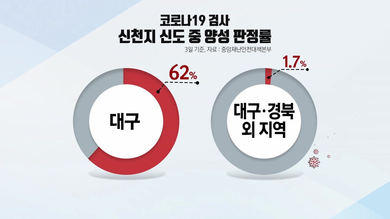 [더뉴스-더인터뷰] 신천지 전화 전수조사 99% 완료...방역 중심 '신천지→일반시민...