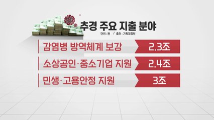 [더뉴스-더쉬운경제] 추경 11.7조 편성...美, 금리 0.5%p 전격 인하 / YTN
