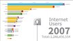 Internet users of countries by years (1990-2020) Yıllara göre ülkelerin internet kullanıcı sayısı