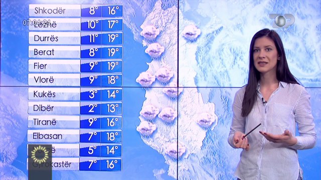 Reshje dhe ulje temperaturash, njihuni me parashikimin e motit për sot