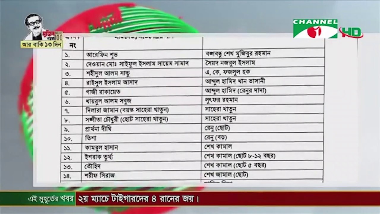 BFDC Reveals Primary Cast for Biopic on Bangabandhu on 3 March, 2020