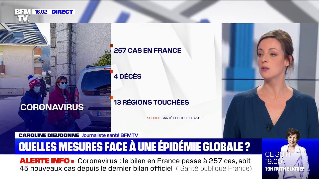 Coronavirus: 257 cas confirmés en France, soit 45 nouveaux cas depuis le dernier bilan