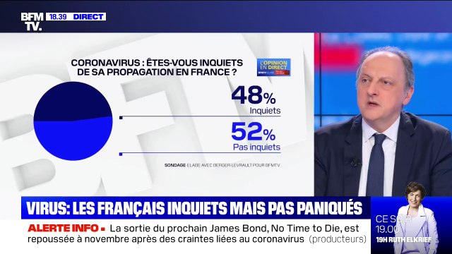 Selon un sondage, 52% des Français se disent inquiets de la propagation du coronavirus