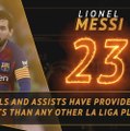 Fantasy Hot or Not - Barcelona star Messi the most decisive player in Spain