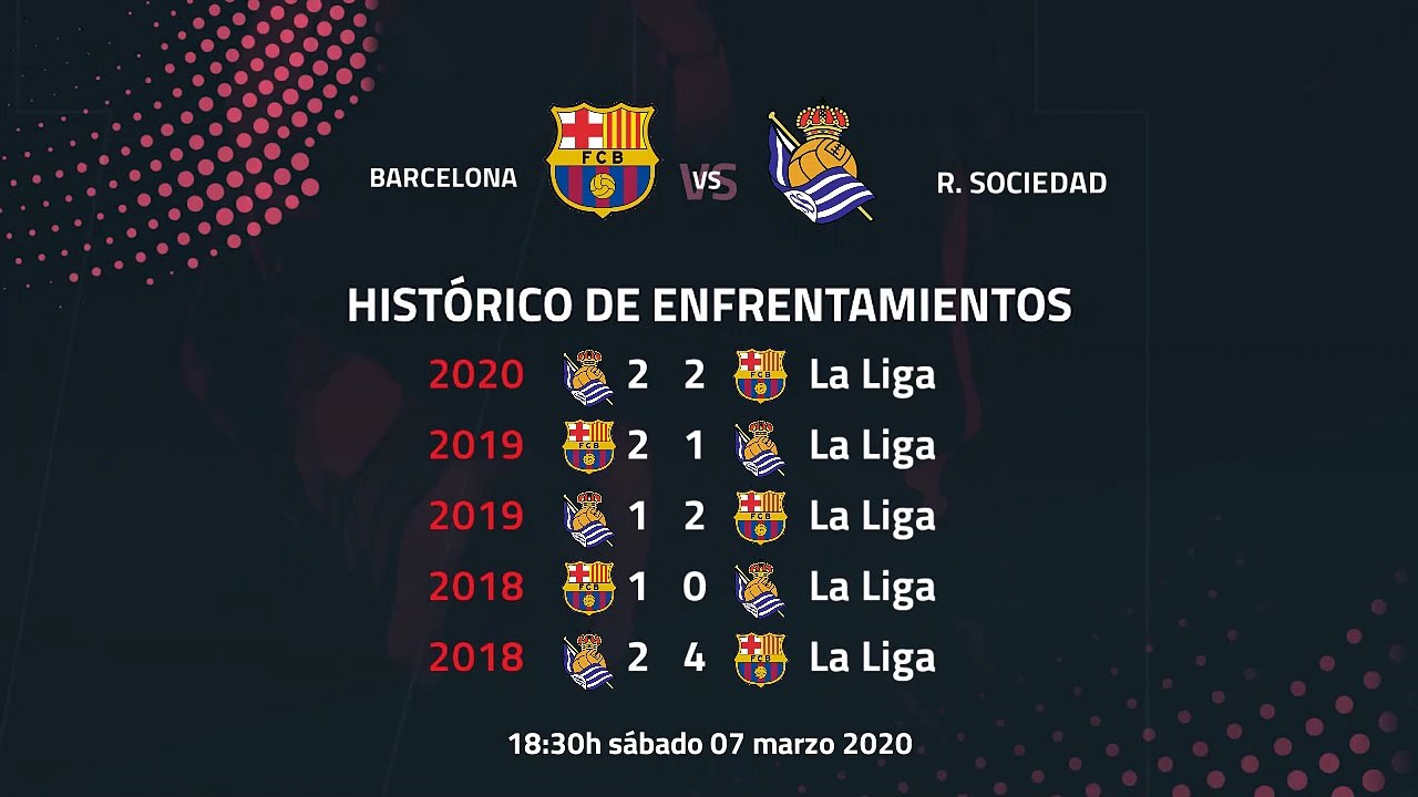 Previa partido entre Barcelona y R. Sociedad Jornada 27 Primera División