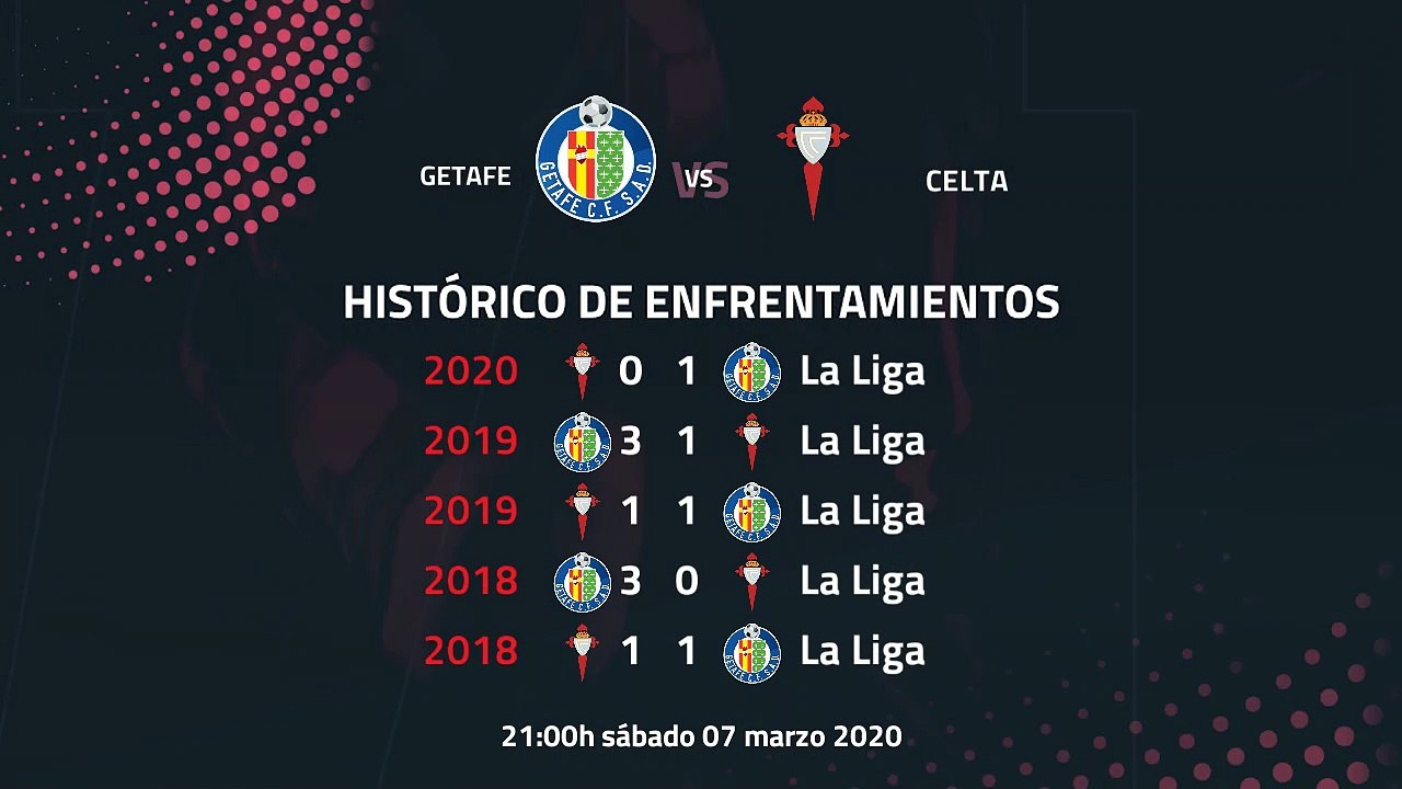 Previa partido entre Getafe y Celta Jornada 27 Primera División
