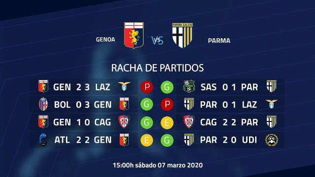 Previa partido entre Genoa y Parma Jornada 27 Serie A