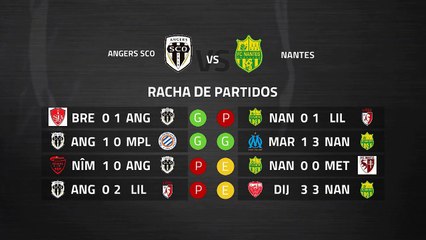 Previa partido entre Angers SCO y Nantes Jornada 28 Ligue 1