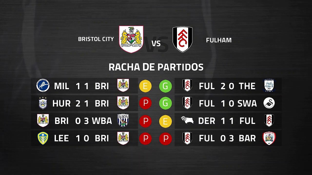 Previa partido entre Bristol City y Fulham Jornada 37 Championship