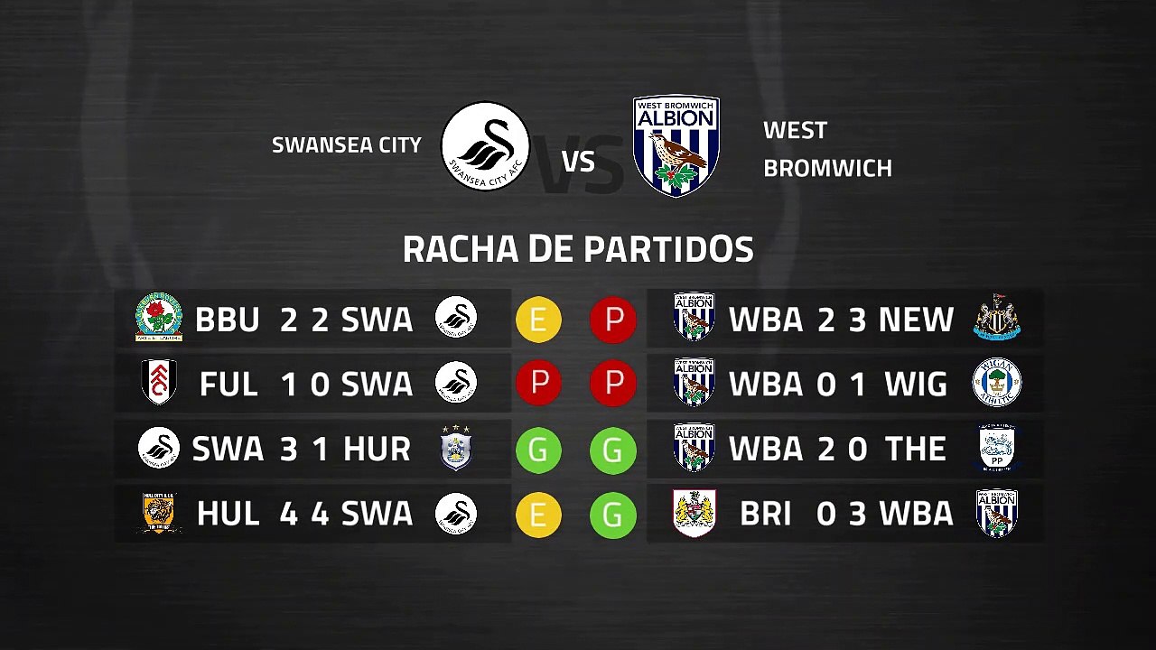 Previa partido entre Swansea City y West Bromwich Albion Jornada 37 Championship