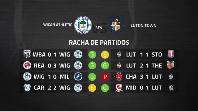 Previa partido entre Wigan Athletic y Luton Town Jornada 37 Championship