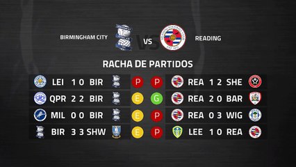 Previa partido entre Birmingham City y Reading Jornada 37 Championship