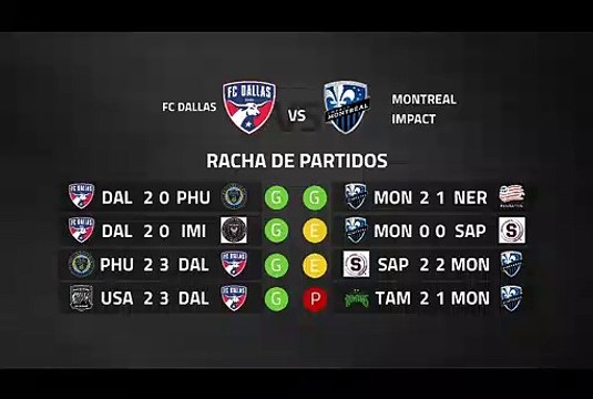 Previa partido entre FC Dallas y Montreal Impact Jornada 2 MLS - Liga USA