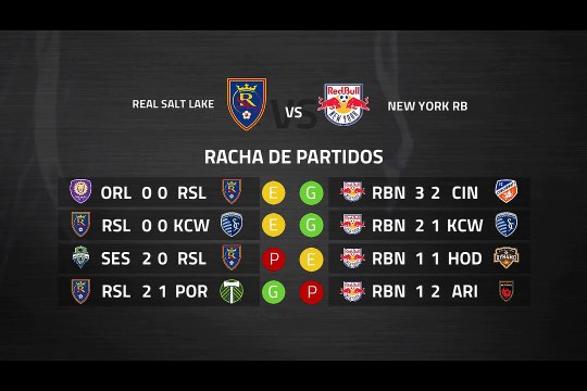 Previa partido entre Real Salt Lake y New York RB Jornada 2 MLS - Liga USA
