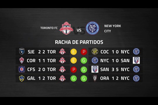 Previa partido entre Toronto FC y New York City Jornada 2 MLS - Liga USA