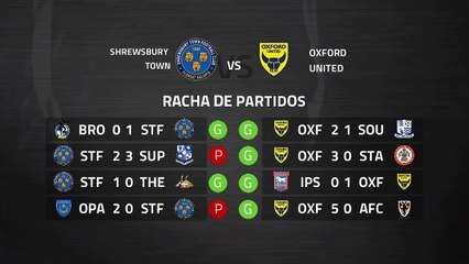 Previa partido entre Shrewsbury Town y Oxford United Jornada 37 League One
