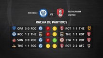 Previa partido entre Rochdale y Rotherham United Jornada 37 League One