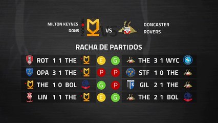 Previa partido entre Milton Keynes Dons y Doncaster Rovers Jornada 37 League One