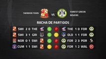 Previa partido entre Swindon Town y Forest Green Rovers Jornada 37 League Two
