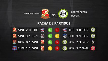 Previa partido entre Swindon Town y Forest Green Rovers Jornada 37 League Two