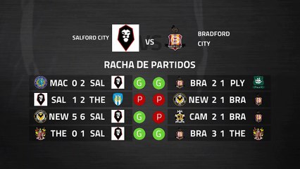 Previa partido entre Salford City y Bradford City Jornada 37 League Two