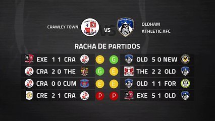 Previa partido entre Crawley Town y Oldham Athletic AFC Jornada 37 League Two