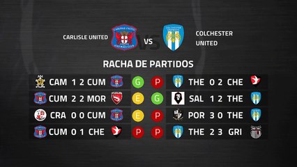 Previa partido entre Carlisle United y Colchester United Jornada 37 League Two
