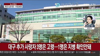 경북서 1명 추가 사망…국내 확진 5,600명 넘어